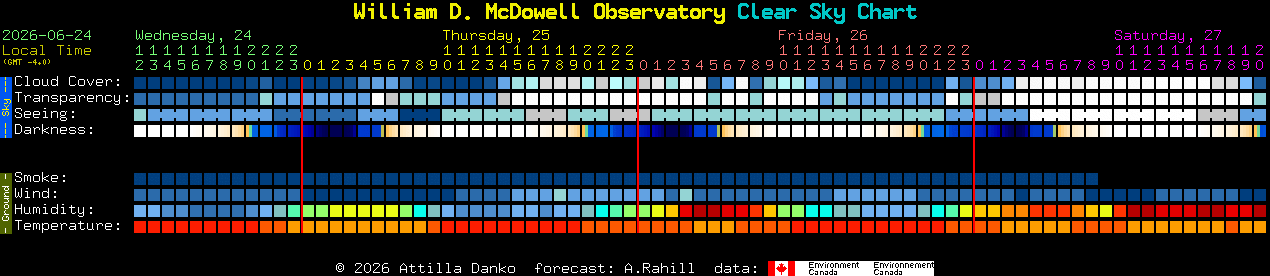 Current forecast for William D. McDowell Observatory Clear Sky Chart