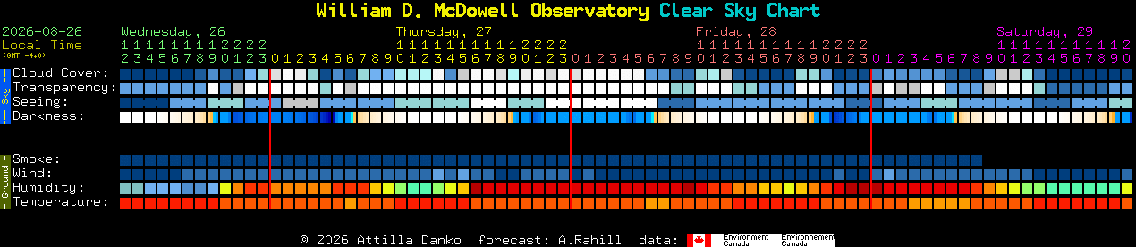 Current forecast for William D. McDowell Observatory Clear Sky Chart