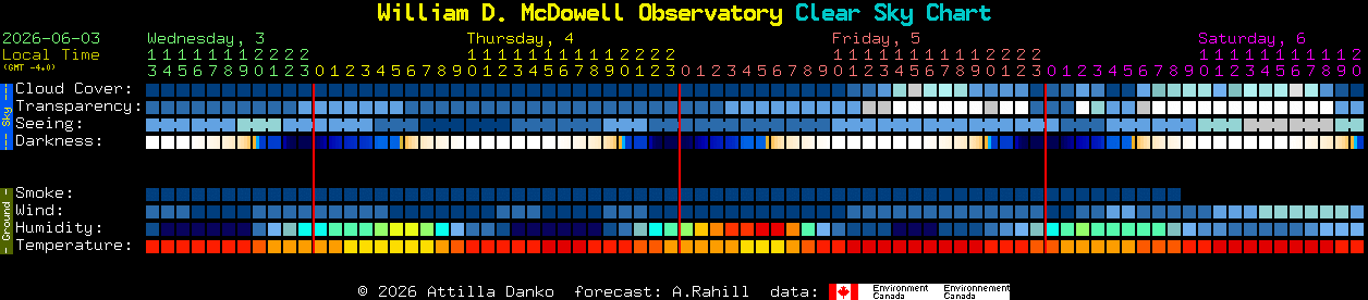 Current forecast for William D. McDowell Observatory Clear Sky Chart