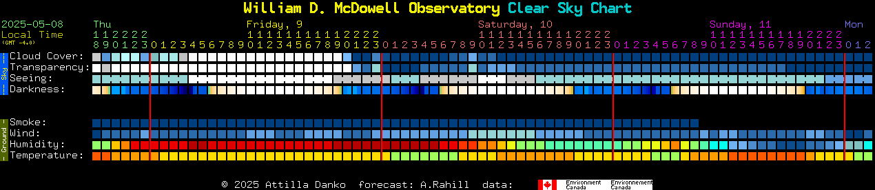 Current forecast for William D. McDowell Observatory Clear Sky Chart