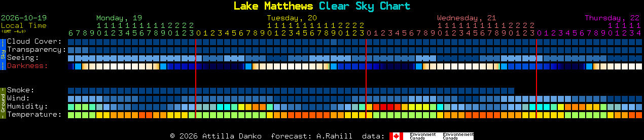 Current forecast for Lake Matthews Clear Sky Chart
