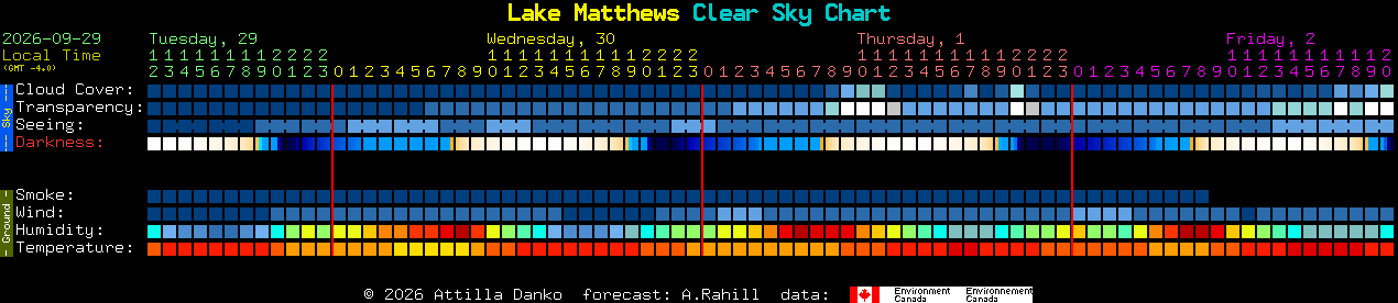 Current forecast for Lake Matthews Clear Sky Chart
