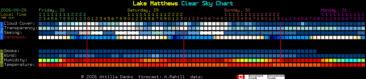 Current forecast for Lake Matthews Clear Sky Chart