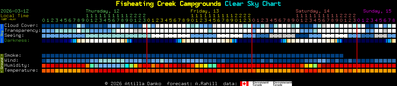 Current forecast for Fisheating Creek Campgrounds Clear Sky Chart