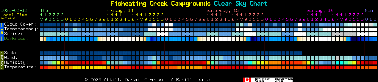 Current forecast for Fisheating Creek Campgrounds Clear Sky Chart