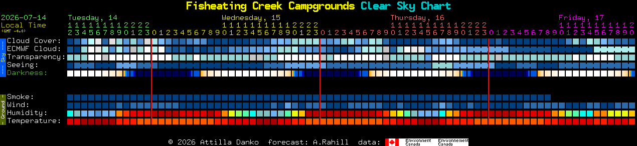 Current forecast for Fisheating Creek Campgrounds Clear Sky Chart