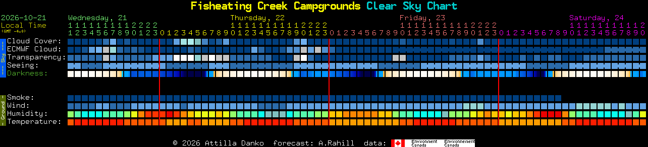Current forecast for Fisheating Creek Campgrounds Clear Sky Chart