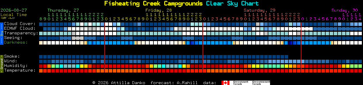 Current forecast for Fisheating Creek Campgrounds Clear Sky Chart