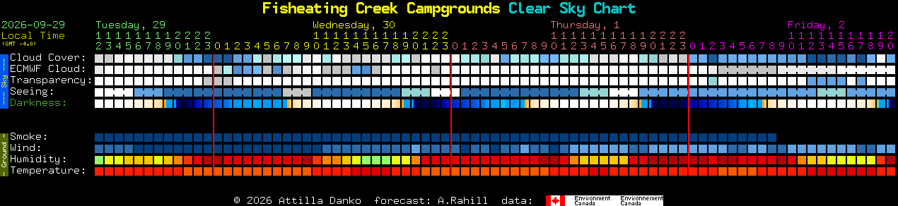 Current forecast for Fisheating Creek Campgrounds Clear Sky Chart