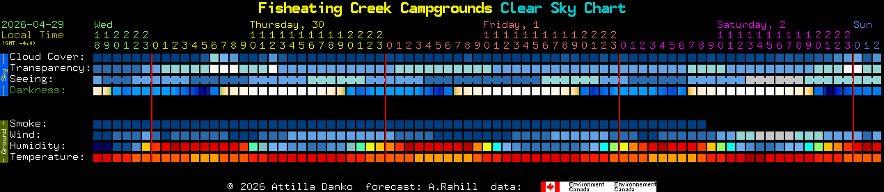 Current forecast for Fisheating Creek Campgrounds Clear Sky Chart