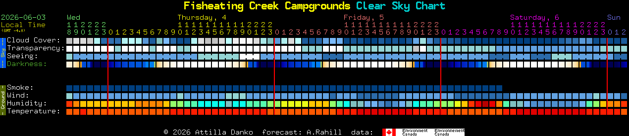 Current forecast for Fisheating Creek Campgrounds Clear Sky Chart