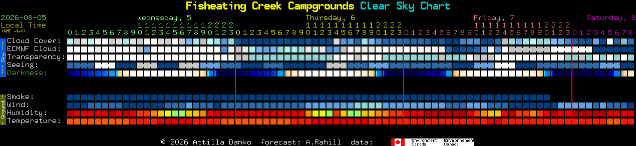 Current forecast for Fisheating Creek Campgrounds Clear Sky Chart