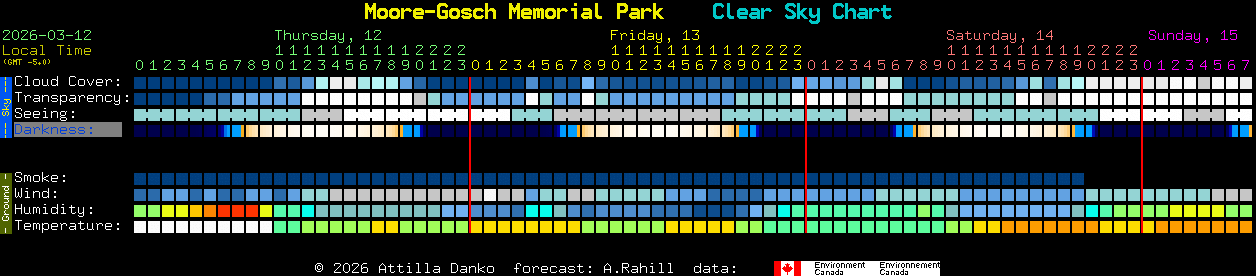 Current forecast for Moore-Gosch Memorial Park Clear Sky Chart