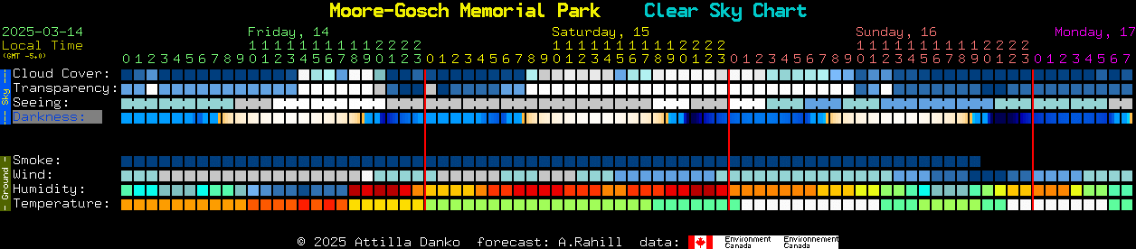 Current forecast for Moore-Gosch Memorial Park Clear Sky Chart