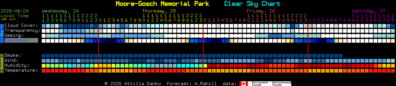 Current forecast for Moore-Gosch Memorial Park Clear Sky Chart