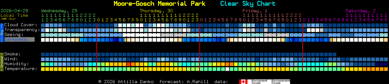 Current forecast for Moore-Gosch Memorial Park Clear Sky Chart