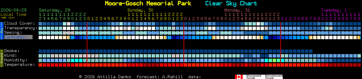 Current forecast for Moore-Gosch Memorial Park Clear Sky Chart