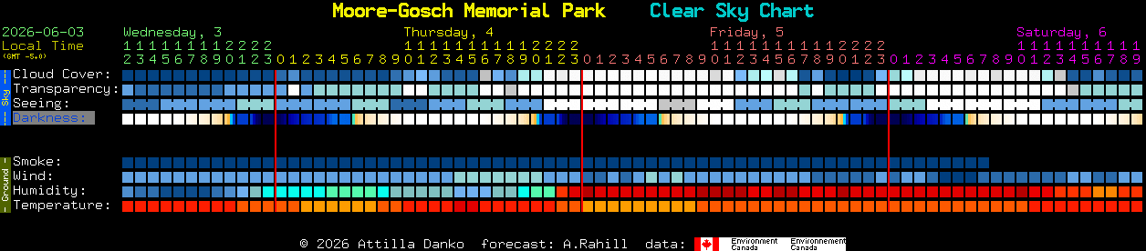 Current forecast for Moore-Gosch Memorial Park Clear Sky Chart