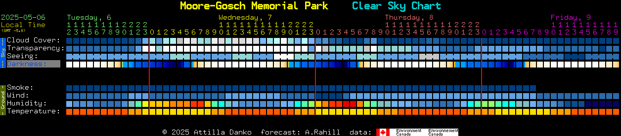 Current forecast for Moore-Gosch Memorial Park Clear Sky Chart