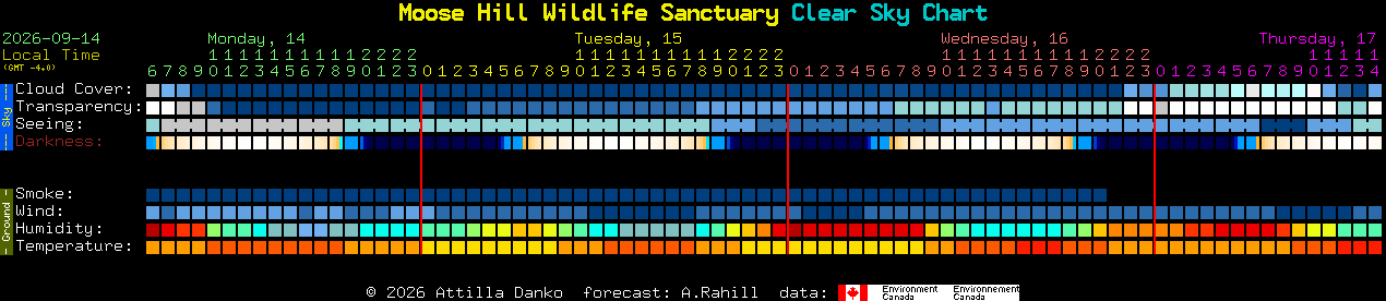 Current forecast for Moose Hill Wildlife Sanctuary Clear Sky Chart