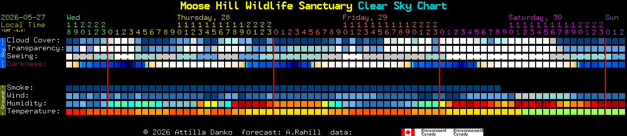 Current forecast for Moose Hill Wildlife Sanctuary Clear Sky Chart