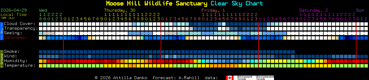 Current forecast for Moose Hill Wildlife Sanctuary Clear Sky Chart
