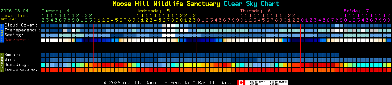 Current forecast for Moose Hill Wildlife Sanctuary Clear Sky Chart