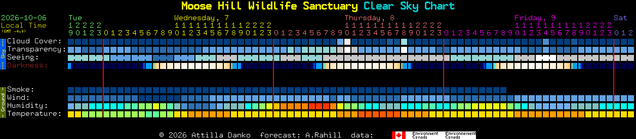Current forecast for Moose Hill Wildlife Sanctuary Clear Sky Chart