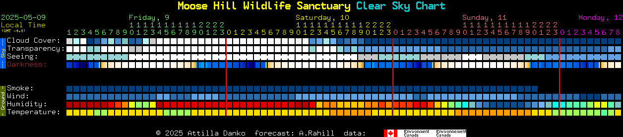 Current forecast for Moose Hill Wildlife Sanctuary Clear Sky Chart