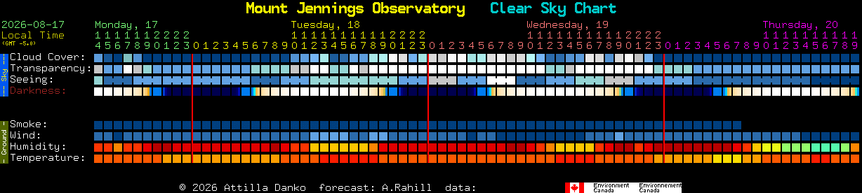 Current forecast for Mount Jennings Observatory Clear Sky Chart