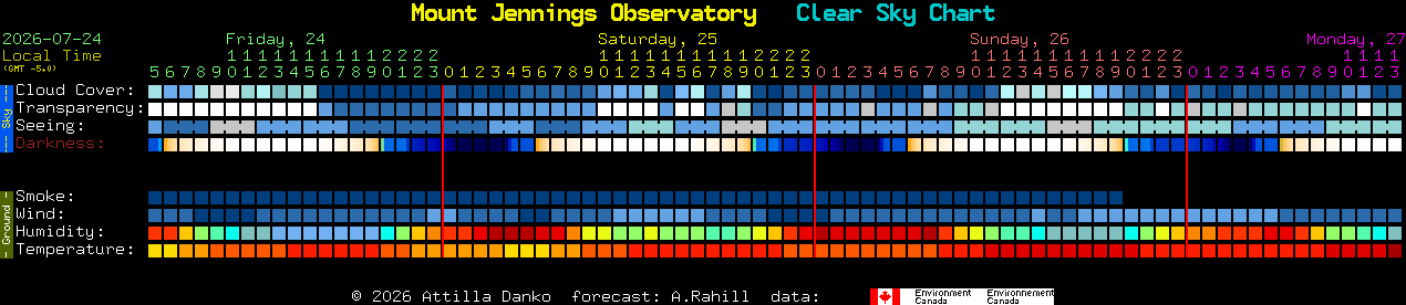 Current forecast for Mount Jennings Observatory Clear Sky Chart