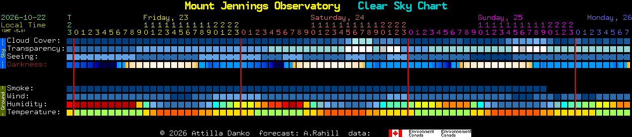 Current forecast for Mount Jennings Observatory Clear Sky Chart