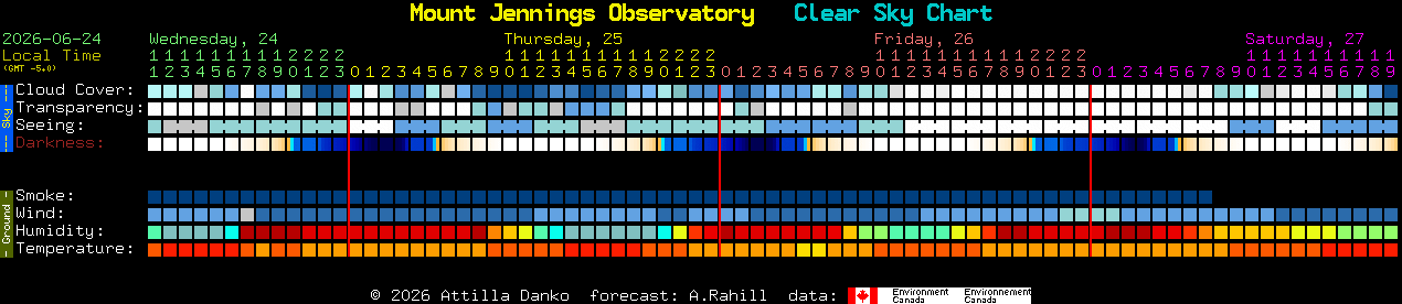 Current forecast for Mount Jennings Observatory Clear Sky Chart