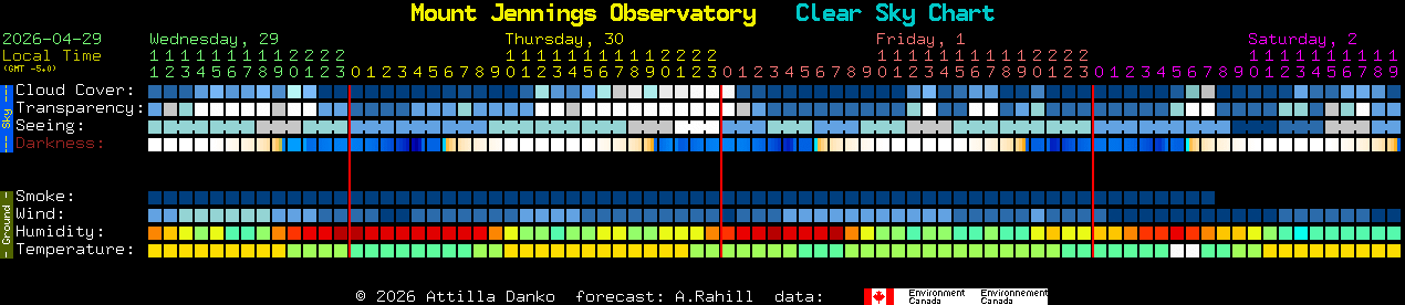 Current forecast for Mount Jennings Observatory Clear Sky Chart