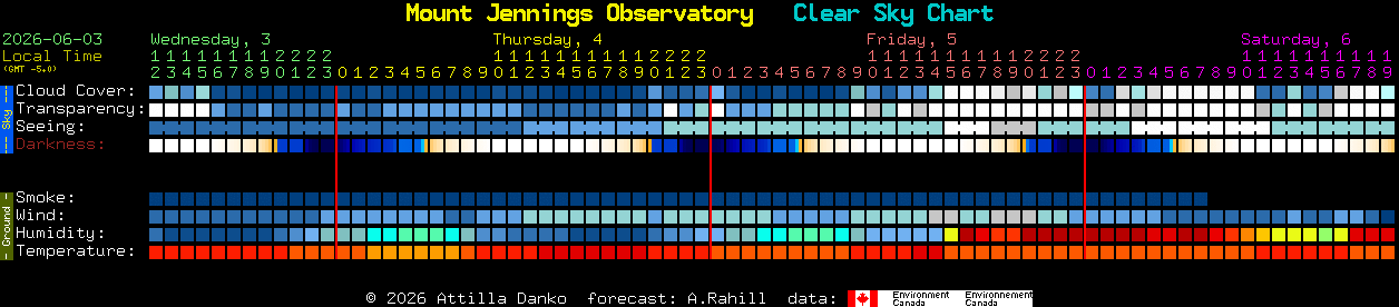 Current forecast for Mount Jennings Observatory Clear Sky Chart