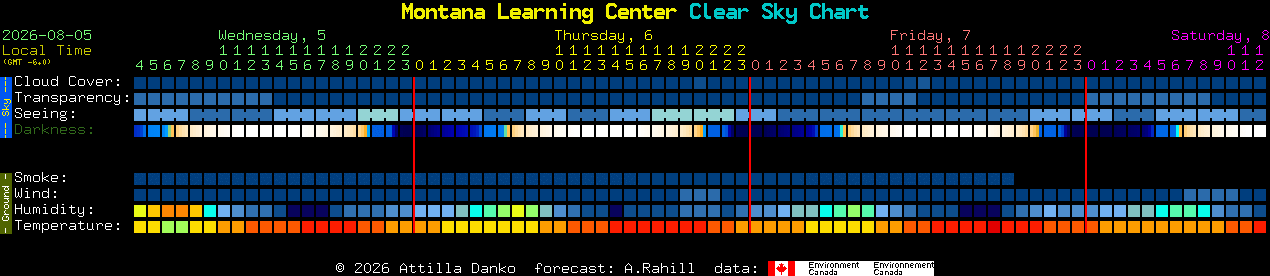 Current forecast for Montana Learning Center Clear Sky Chart