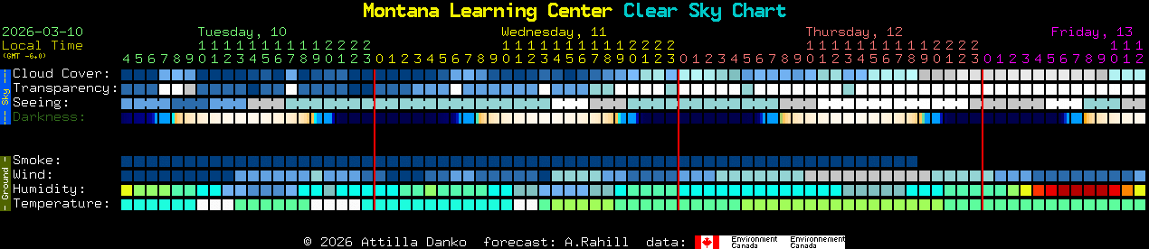 Current forecast for Montana Learning Center Clear Sky Chart