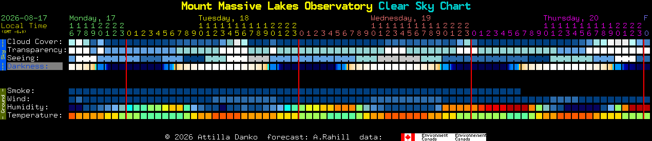 Current forecast for Mount Massive Lakes Observatory Clear Sky Chart