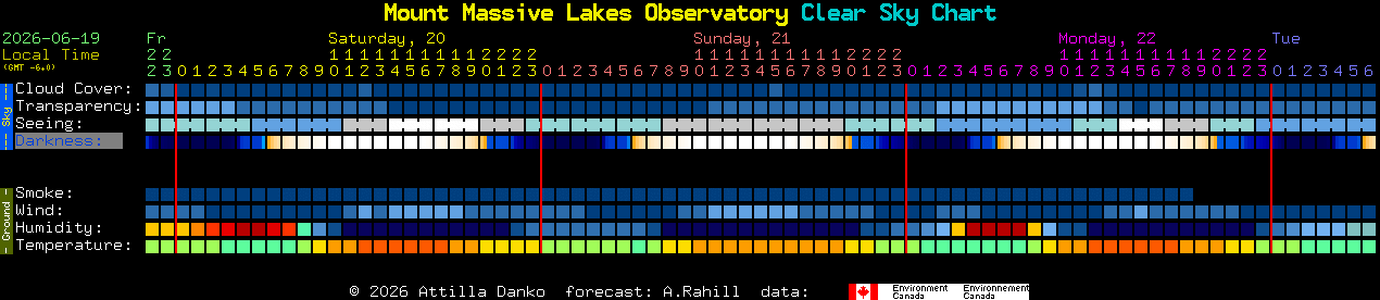 Current forecast for Mount Massive Lakes Observatory Clear Sky Chart