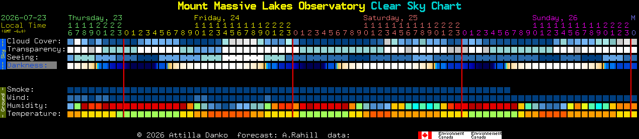 Current forecast for Mount Massive Lakes Observatory Clear Sky Chart