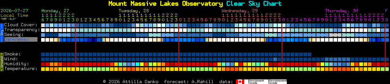 Current forecast for Mount Massive Lakes Observatory Clear Sky Chart