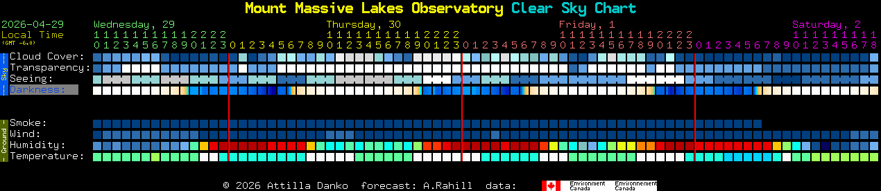 Current forecast for Mount Massive Lakes Observatory Clear Sky Chart