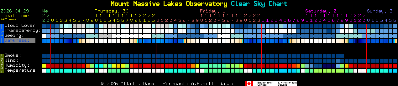 Current forecast for Mount Massive Lakes Observatory Clear Sky Chart