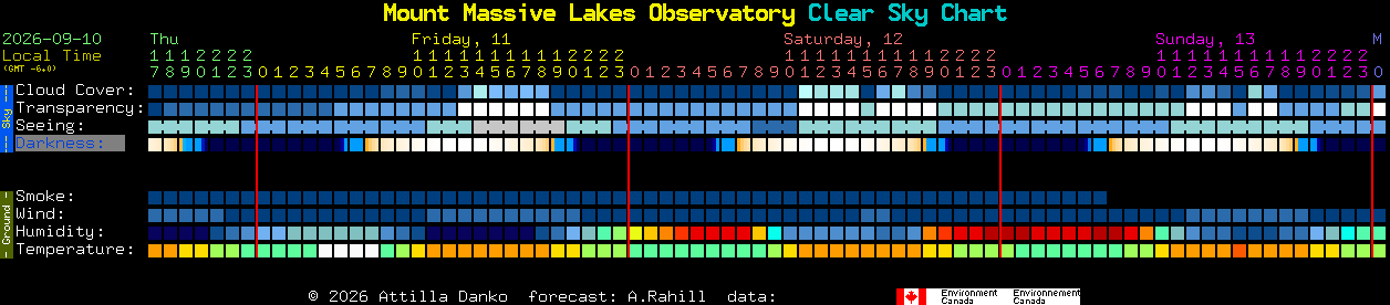 Current forecast for Mount Massive Lakes Observatory Clear Sky Chart