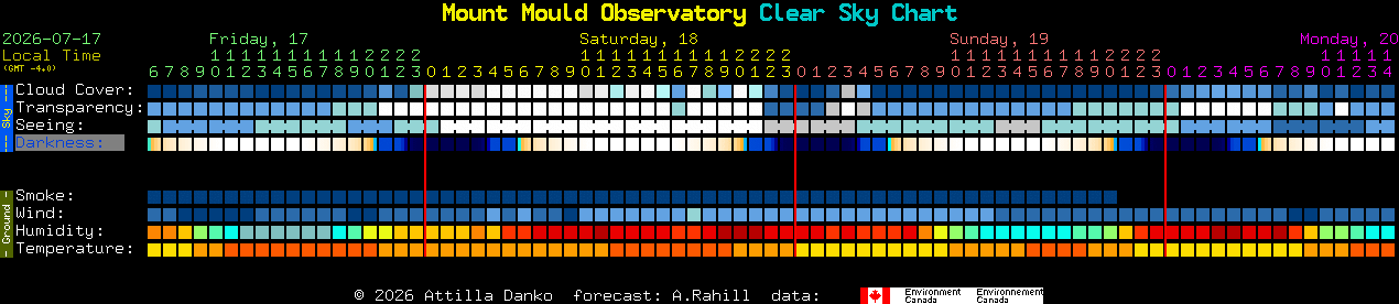 Current forecast for Mount Mould Observatory Clear Sky Chart