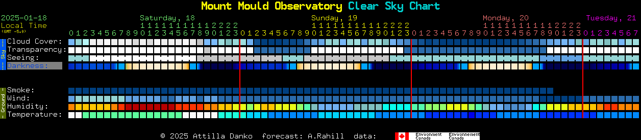 Current forecast for Mount Mould Observatory Clear Sky Chart