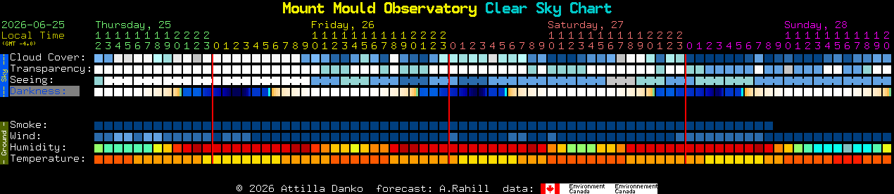 Current forecast for Mount Mould Observatory Clear Sky Chart