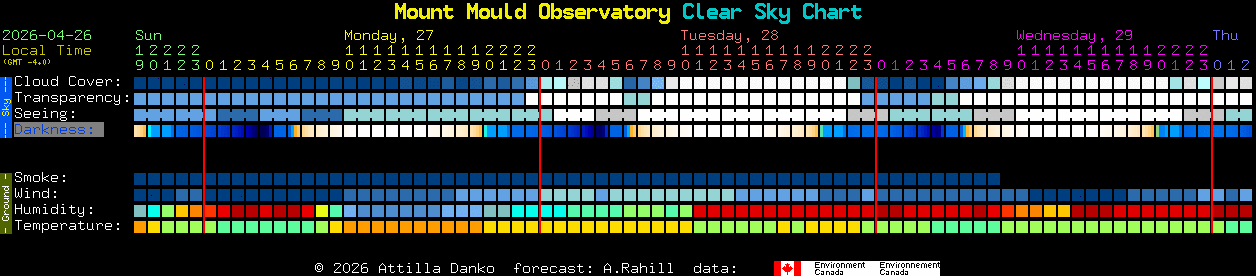 Current forecast for Mount Mould Observatory Clear Sky Chart