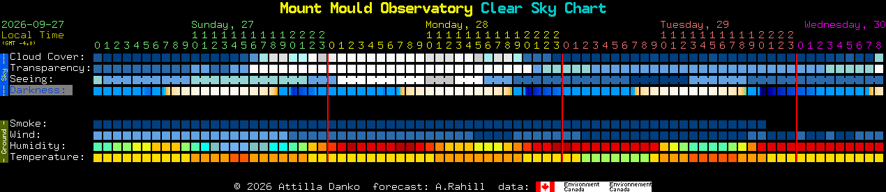 Current forecast for Mount Mould Observatory Clear Sky Chart