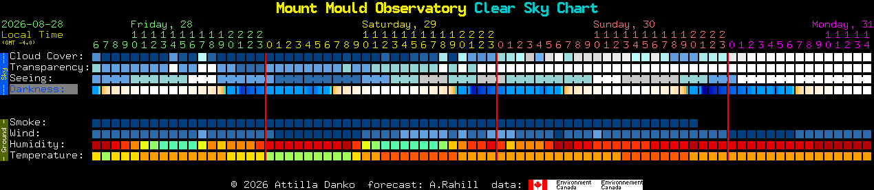 Current forecast for Mount Mould Observatory Clear Sky Chart